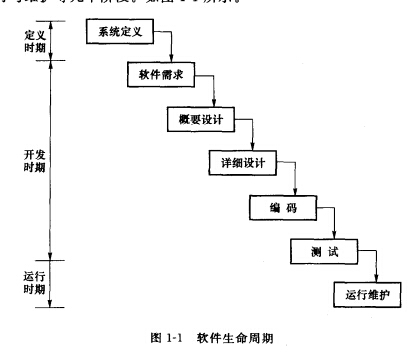 軟件生命周期